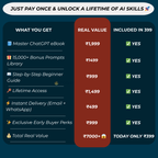 INDIA'S BEST SELLING LUXURY JEWELLRY AI PROMPT GUIDE