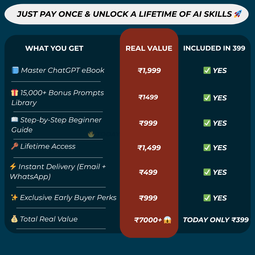 INDIA'S BEST SELLING LUXURY JEWELLRY AI PROMPT GUIDE