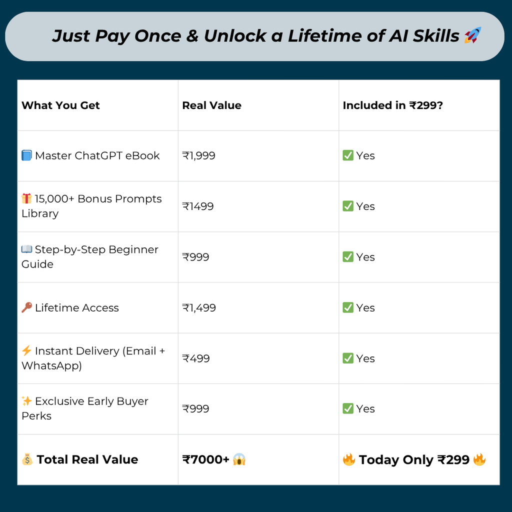 INDIA'S BEST SELLING ROYAL WEDDING AI PROMPT GUIDE