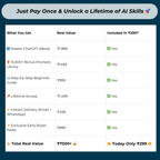 INDIA'S BEST SELLING ROYAL WEDDING AI PROMPT GUIDE